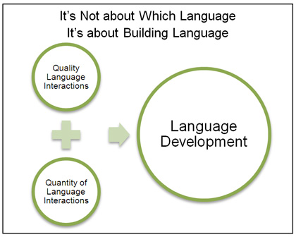 lesaux diagram