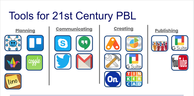 leveraging-pbl-3 copy