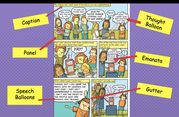 Digital Literacies International Literacy Association Digital Literacies International Literacy Association